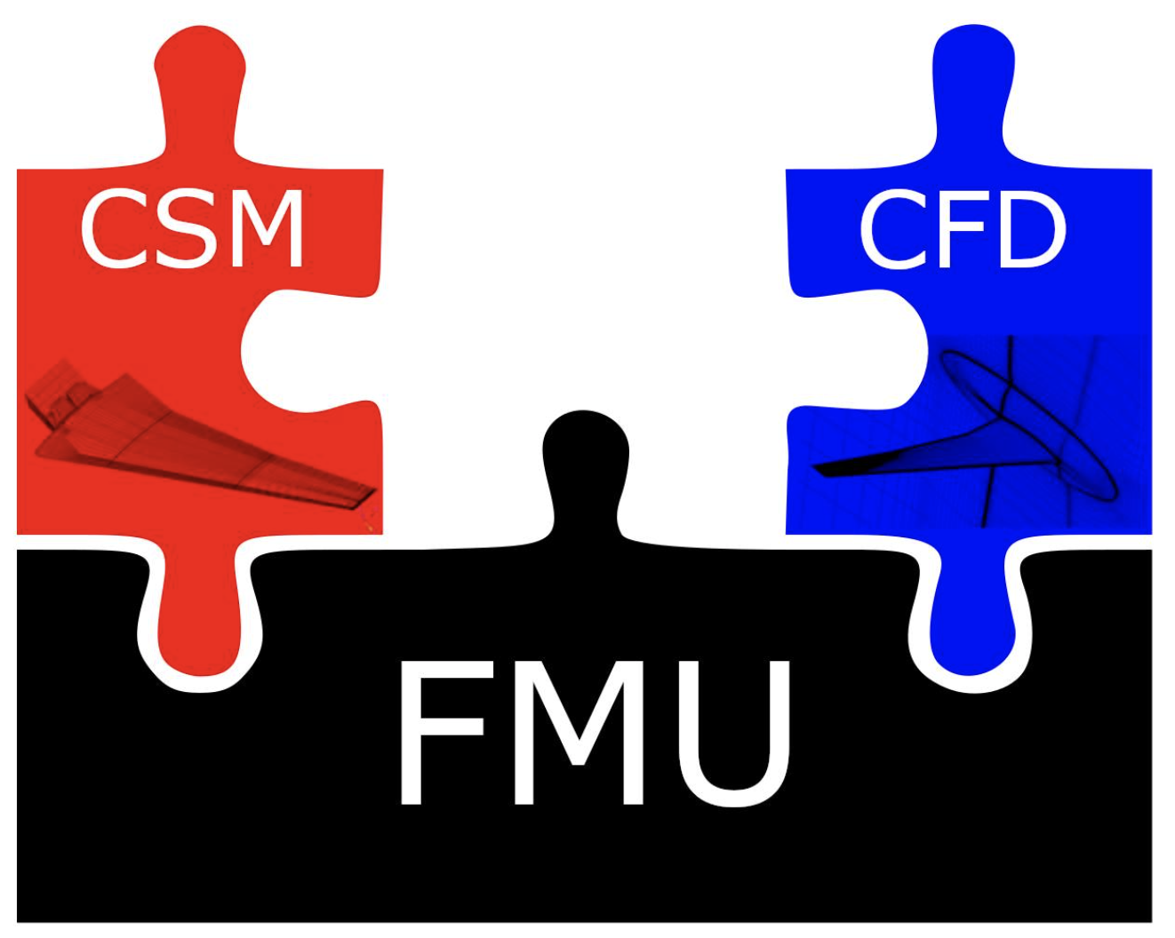 FMU4FMU: Bridging Disciplines through Fluid-Structure Co-Simulation at Tor Vergata University